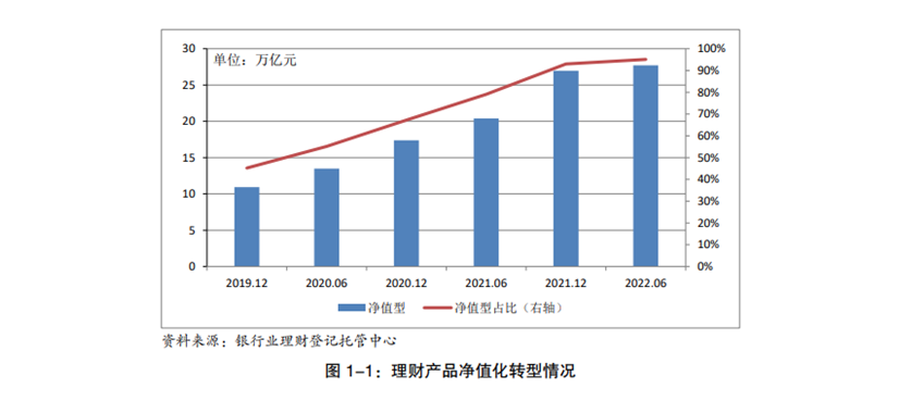 22年上半年投資數(shù)據(jù)圖.png