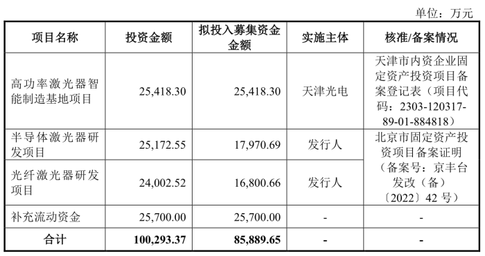 來(lái)源：公告