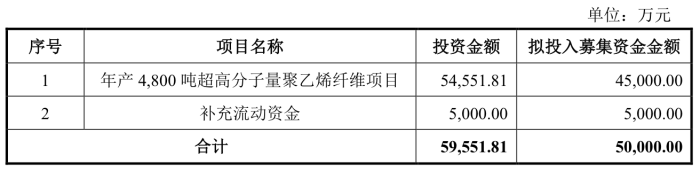 來(lái)源：公告